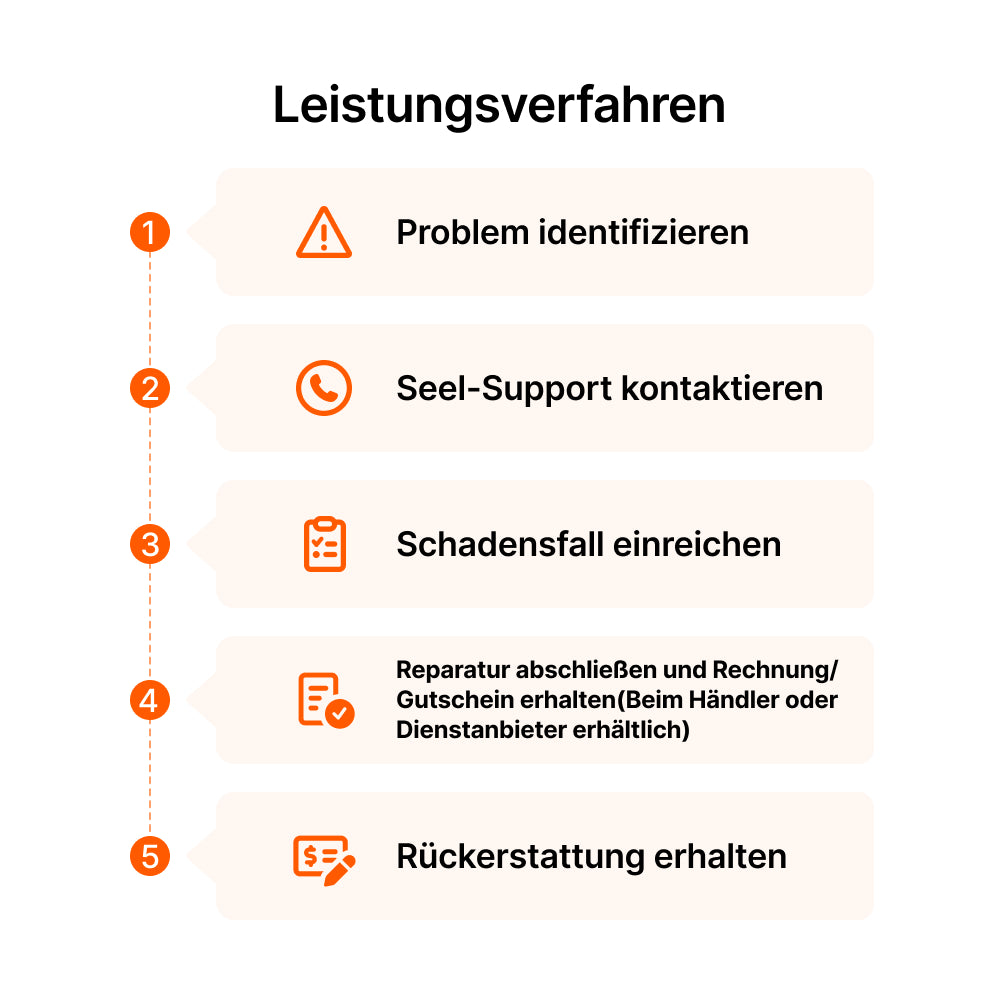 Seel 4-Jahres-Produktschutzplan für die Navimow H210E