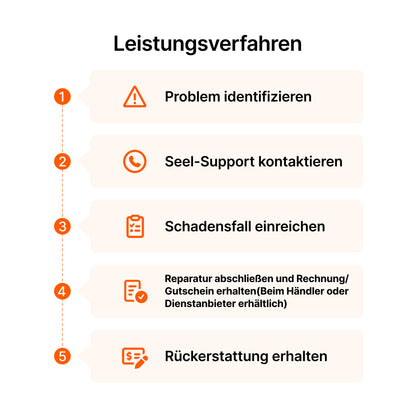 Seel 4-Jahres-Produktschutzplan für die Navimow H210E