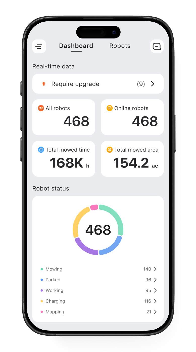 Überwachung rund um die Uhr